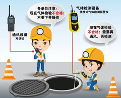 怀柔有限空间操作说明